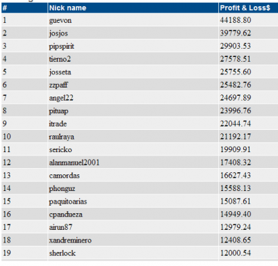 2011-07-29_165303-ranking-2-concurso.png