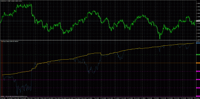 20110729_1933-equity-balance-grafico.gif