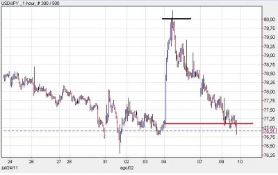 usdjpy.jpg