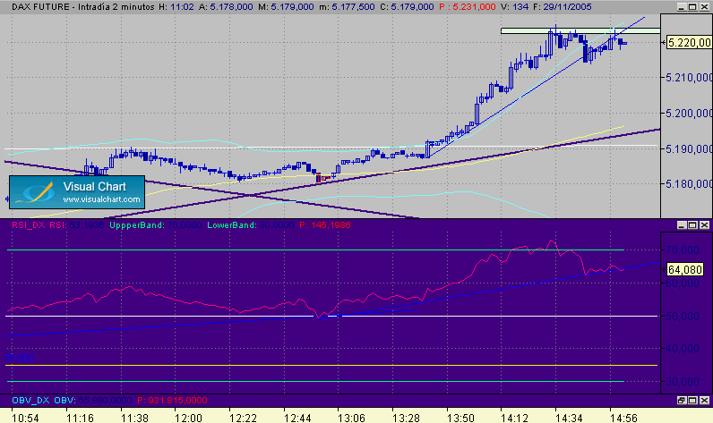 doble techo dax 29-11.gif