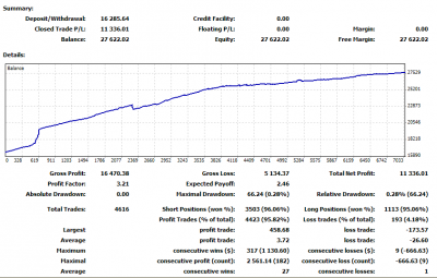 2011-08-17_161154-stats-mt4.png