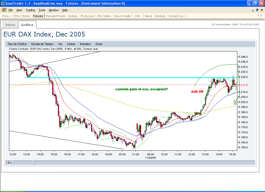 fdax.cazuela.oso.gif