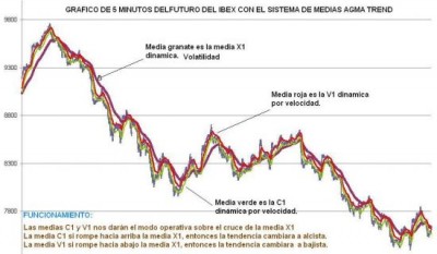 GRAFICO SISTEMA AGMA-TREND.JPG