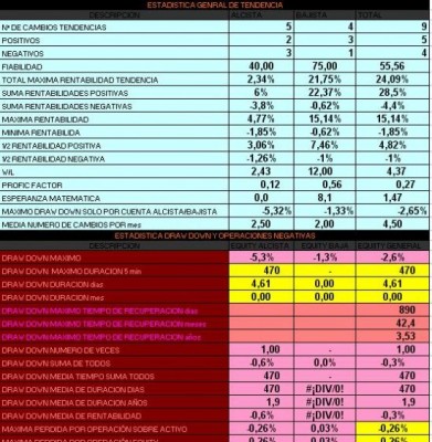 estadistica tendencia.jpg