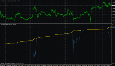 20110829_1825-equity-balance-grafico-m15.gif