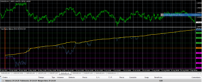 2011-09-06_203252-equity-balance-precio-altisima-volatilidad.png