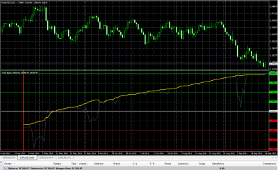 2011-09-26_164738-equity-balance-precio.png