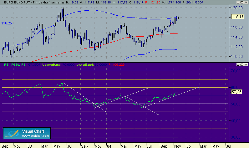bund semanal.gif