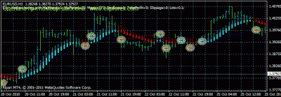 EURUSD H1