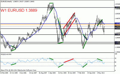 eurusd.gif