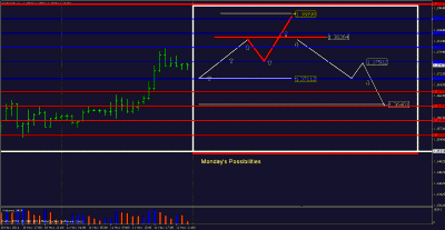 eurusdlunes.GIF