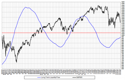 Liquidity Flow.png