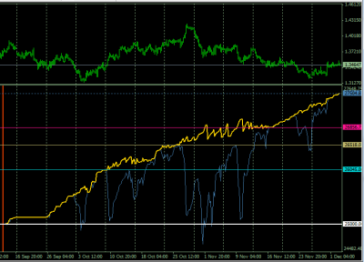 2011-12-02_155338-prueba-paralela-equity-balance.png