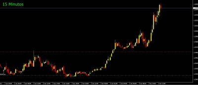 15 Minutos eurusd.jpg