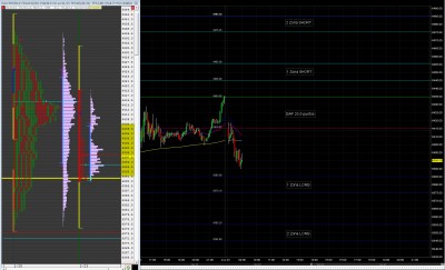 ZONAS DAX 23/01/2012