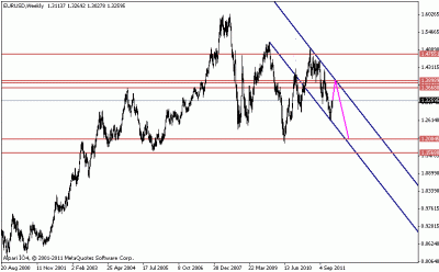 eurusd.gif