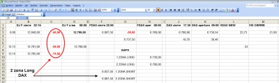 09_02_2012 datos zonas.jpg (223.93 KiB) Visto 6318 veces Excel con los datos del día 09/02/2012