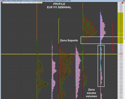 09_02_2012 euro semanal.jpg (314.12 KiB) Visto 6318 veces Profile Euro FX semanal