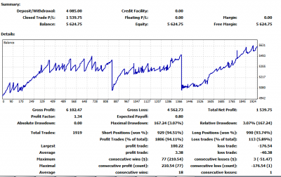 2012-02-21_172741-stats-mt4.png