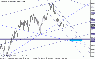 eurusd.gif