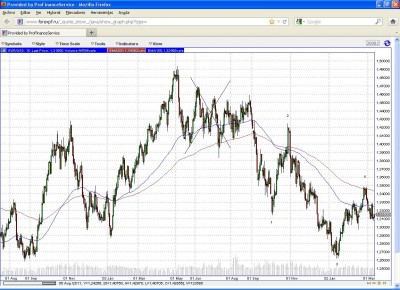 eurusd.JPG