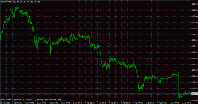 eurjpy.gif