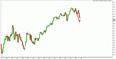 FORO FDAX.gif