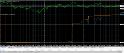 Indicador MT4 - Cuenta C