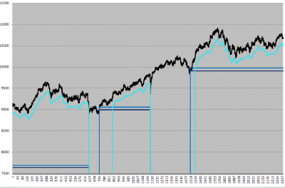 futuro ibex 2005.png