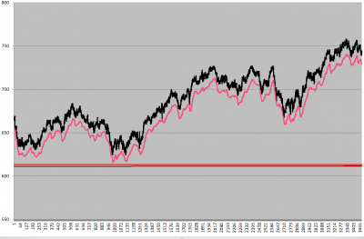 midcap400 2005.png