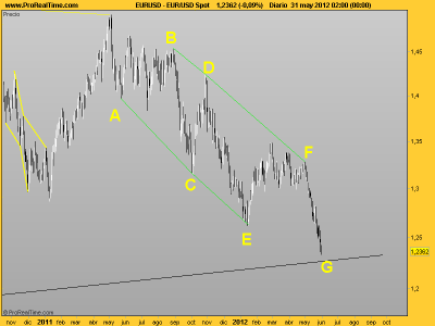 euro junio.png