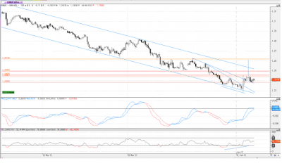 eur-usd 120m.png