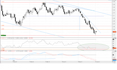 eur-usd diario.png