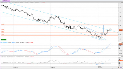 eur-usd 120m.png