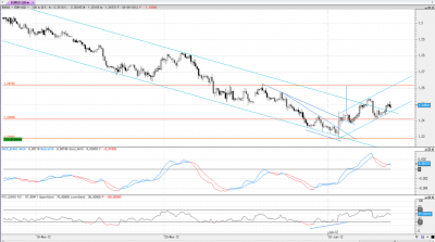 eur-usd120m.png