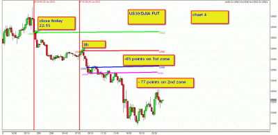 25.6.2012 chart 4.gif