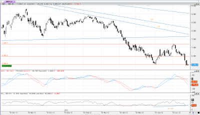 ibex