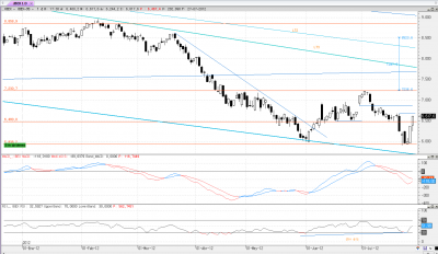 ibex diario