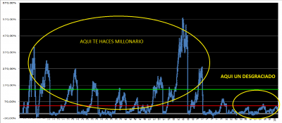 INTEL RICO-DESGRACIADO