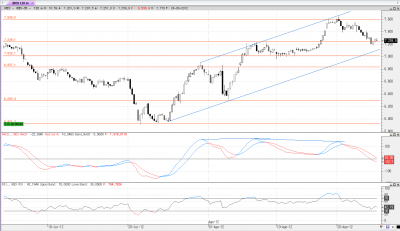 ibex 120m