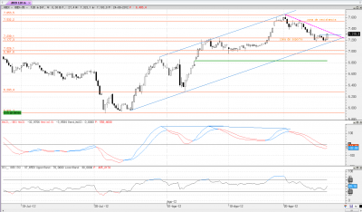 ibex 120m