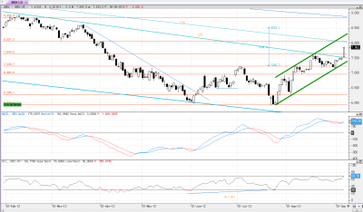 ibex diario