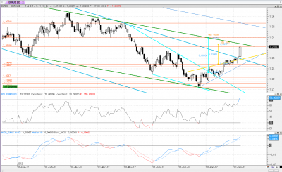 eur-usd diario.png