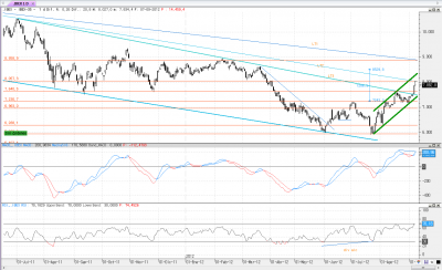 ibex diario