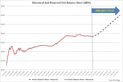 Fed Balance Sheet Projected_1.jpg