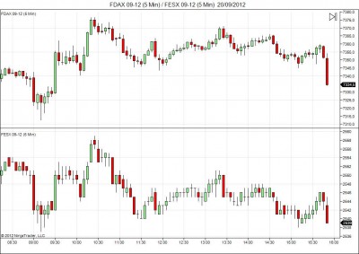 FDAX 09-12 (5 Min) _ FESX 09-12 (5 Min)  20_09_2012.jpg