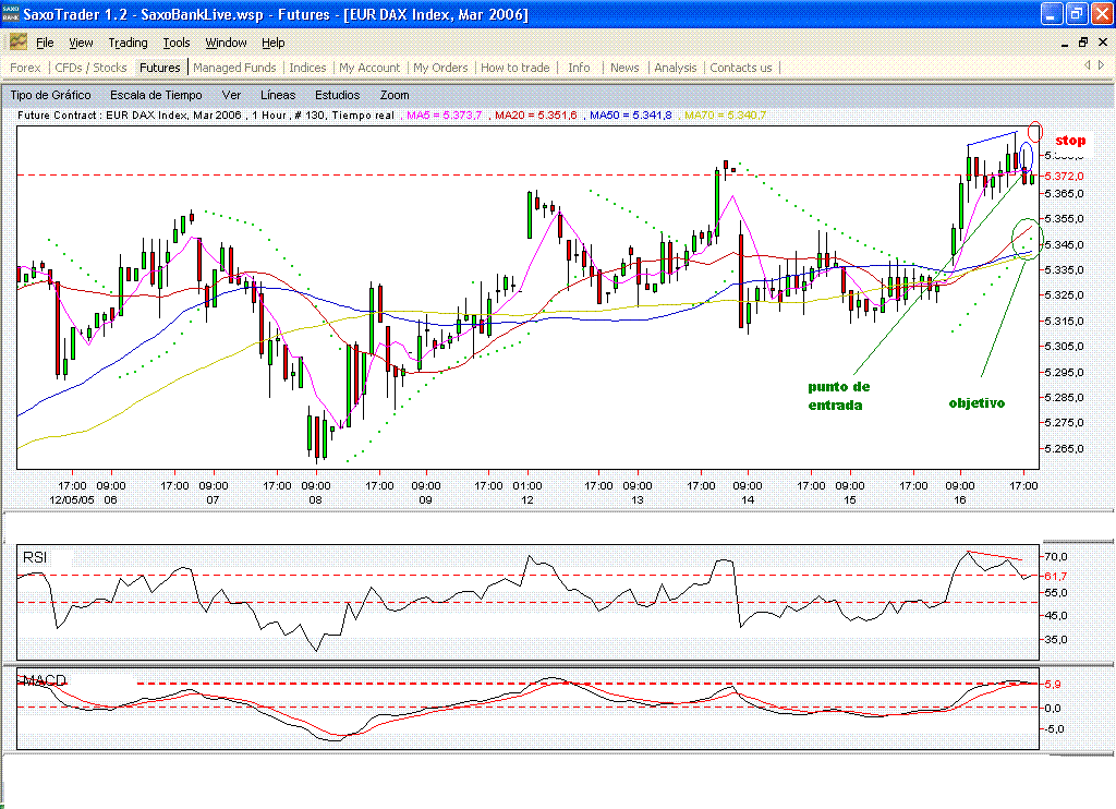 fdax.toreando.gif