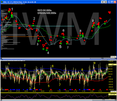 feb 22 block trade chart.png