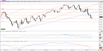 sp500