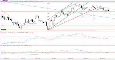 ibex